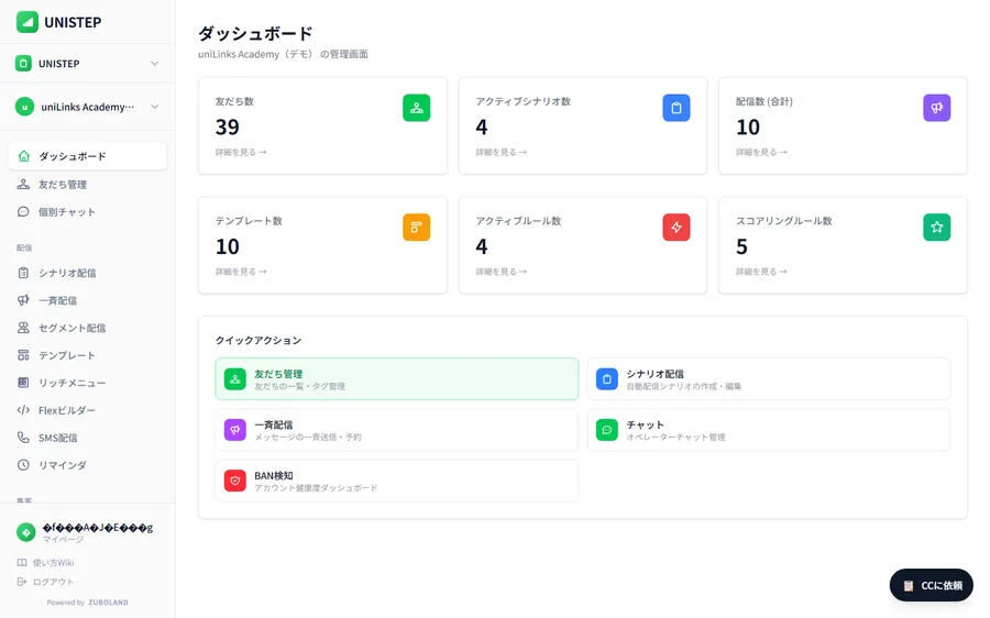 UNISTEPの画面。友だち数やシナリオ数が並ぶダッシュボード