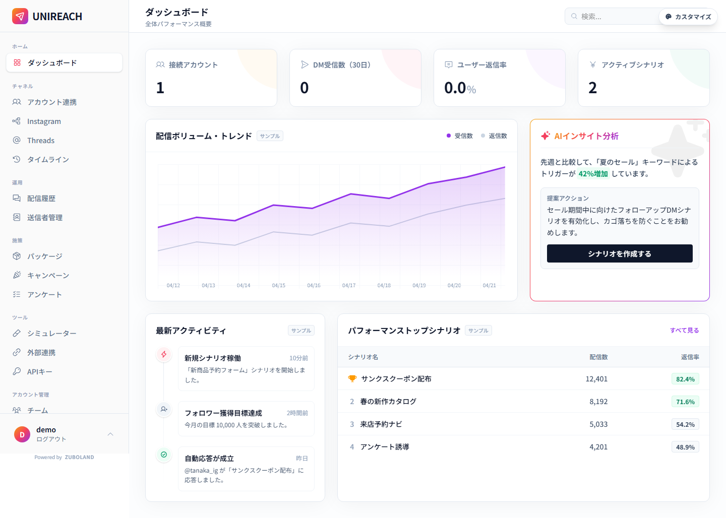 UNIREACH管理画面