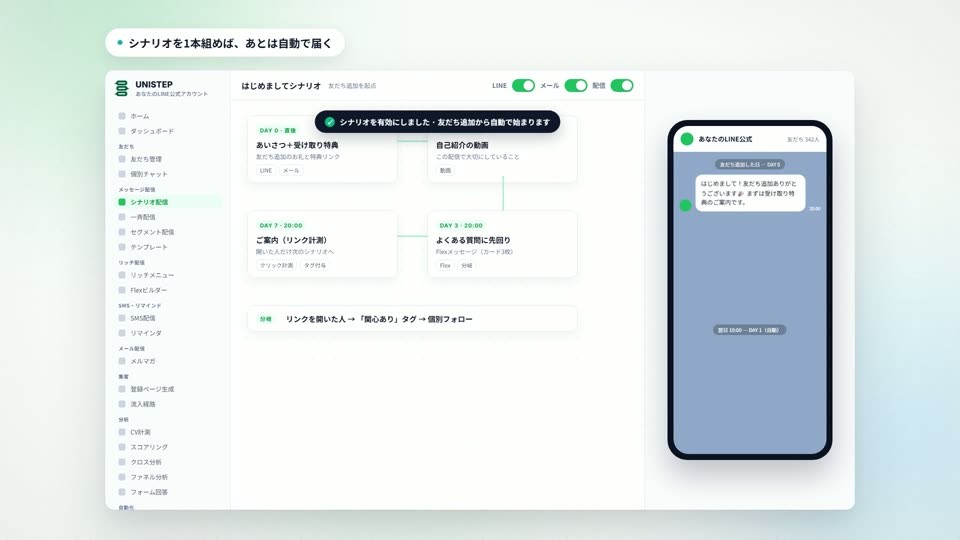 UNISTEPの画面